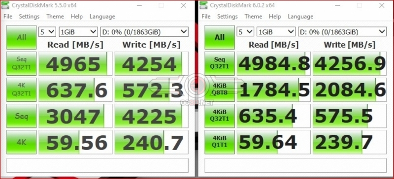 AMD Ryzen 5 3600X X370 vs X470 vs X570 Review
