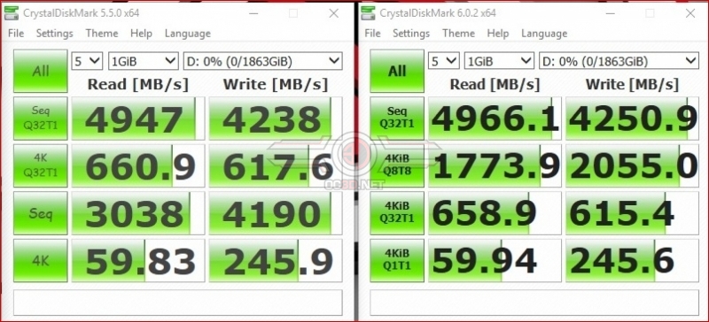 AMD Ryzen 5 3600X X370 vs X470 vs X570 Review