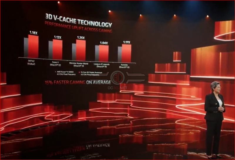 AMD's bringing the 3D packaging revolution to gamers, and it is transformative
