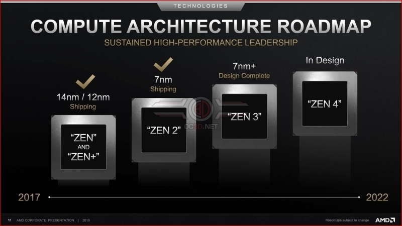 AMD's IPC war heats up as Zen 3 reportedly deliver staggering performance uplifts