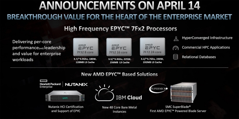 AMD's latest 7FX2 seres CPUs deliver users value and leading per-core performance