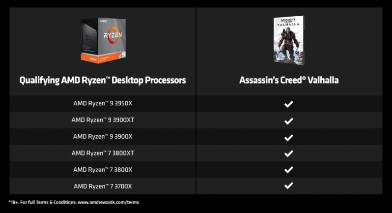 AMD's latest