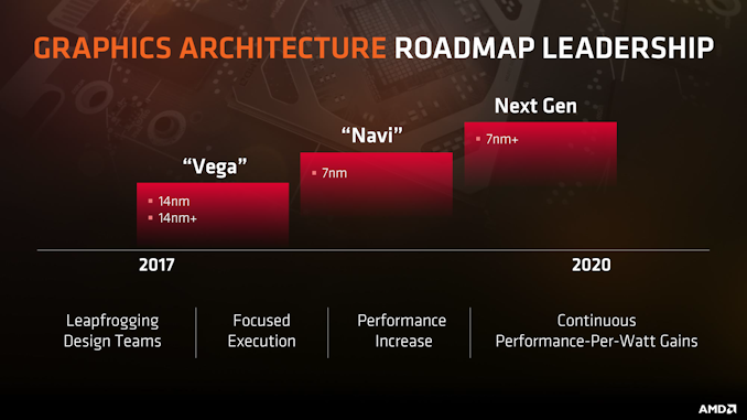AMD's Lisa Su confirms that Navi will launch in Q3