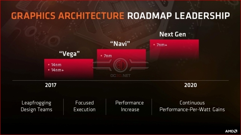 AMD's Navi architecture has been referenced in AMD's Linux drivers