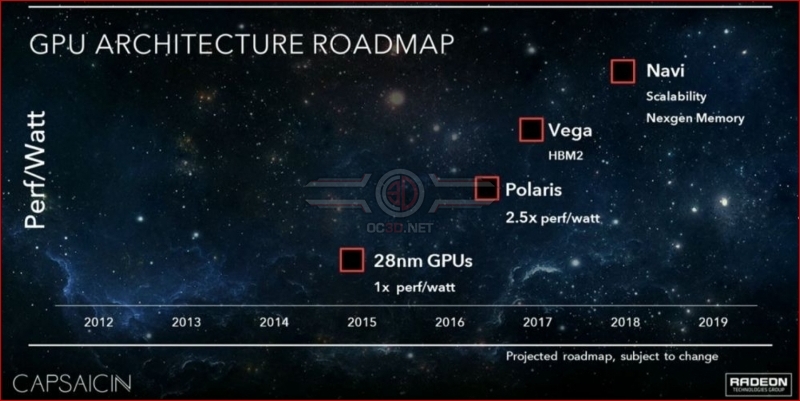 AMD's Navi architecture has been referenced in AMD's Linux drivers