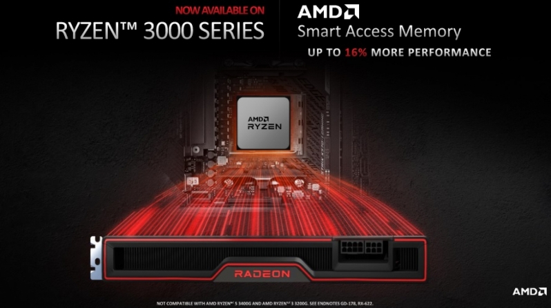 AMD's officially bringing Smart Access Memory to the Ryzen 3000 series