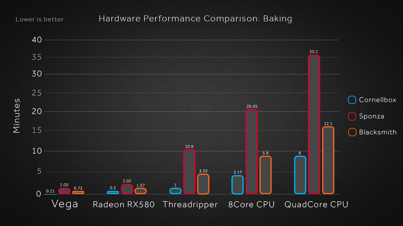 AMD's Radeon Rays has been integrated into the Unity Engine