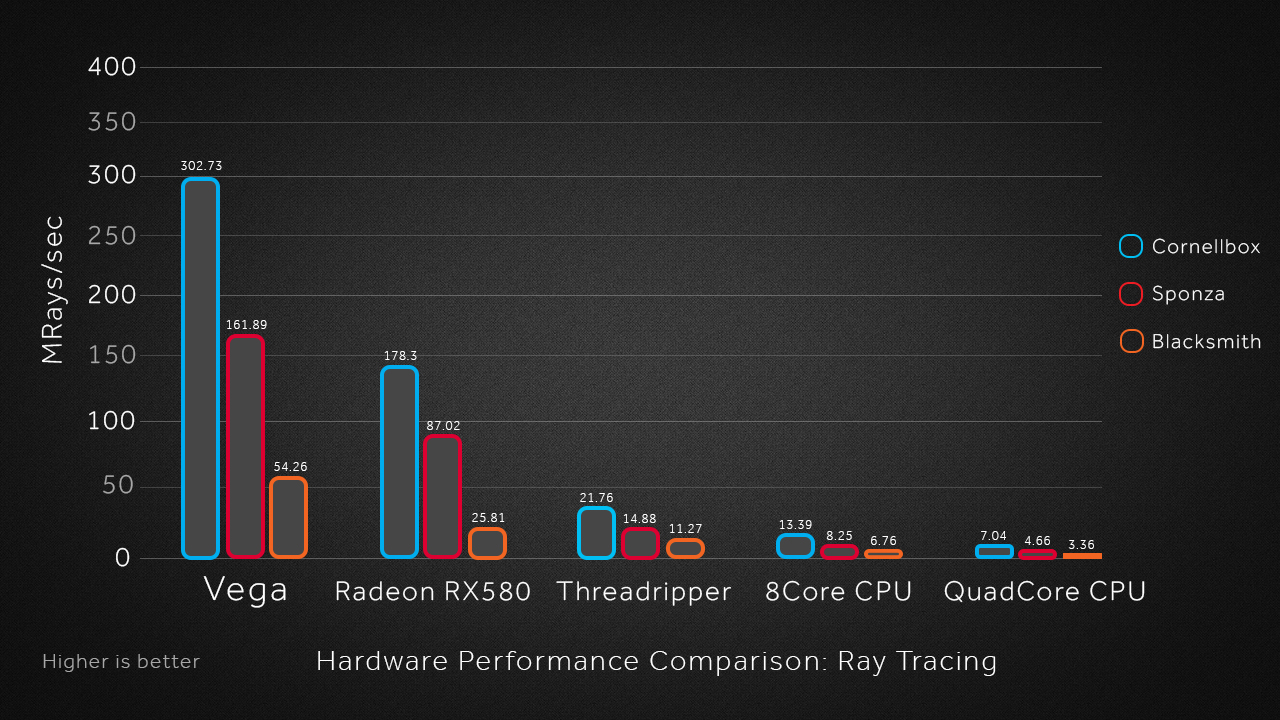 AMD's Radeon Rays has been integrated into the Unity Engine