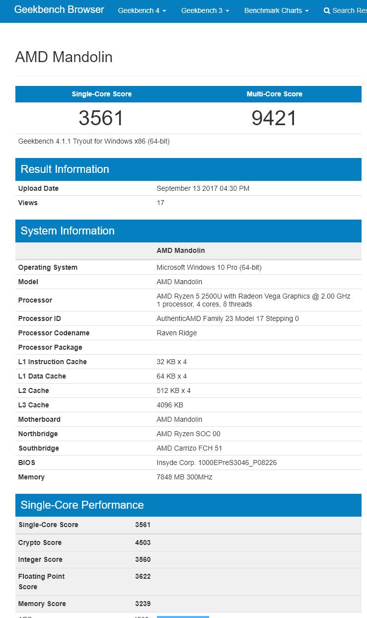 AMD's Raven Ridge Ryzen 5 2500U has appeared on the Geekbench database