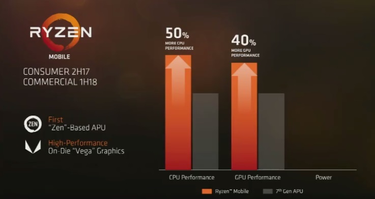 AMD's Raven Ridge Ryzen 5 2500U has appeared on the Geekbench database