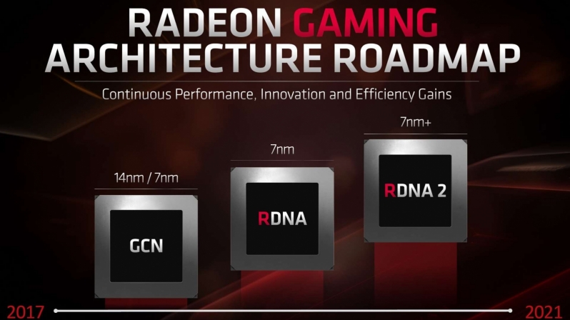 AMD's RDNA 2 architecture will major performance/efficiency improvements - Rumour