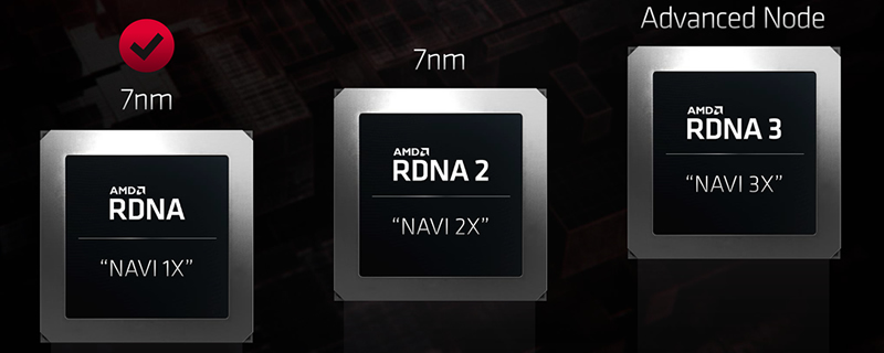 AMD RDNA 2 Will Fully Support DXR 1.1 And More In DirectX 12