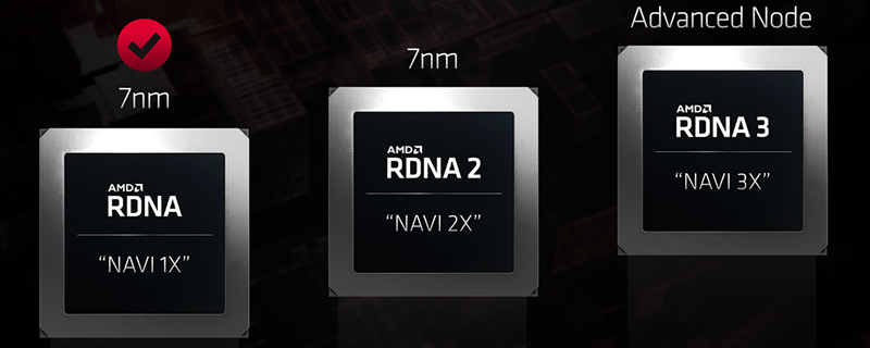 AMD RDNA 2 GPUs to Support the DirectX 12 Ultimate API