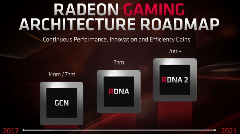 AMD's reportedly working on a GPU they're calling