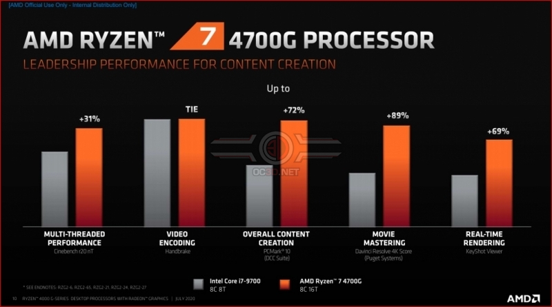 AMD s Ryzen 4000 G Series desktop CPUs claim efficiency and gaming