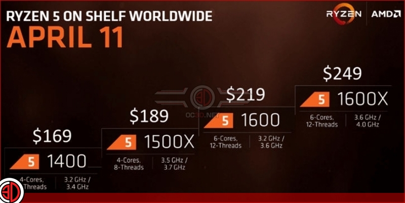 AMD's Ryzen 5 series of CPUs will release on April 11th 
