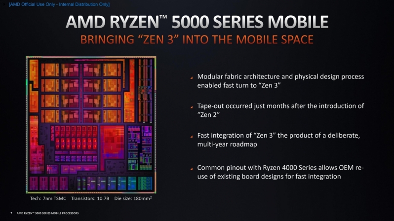 AMD's Ryzen 5000G series APU lineup leaks - Cezanne's coming to desktop