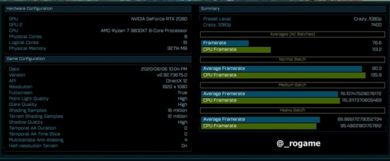 AMD’s Ryzen 9 3800XT appears on the Ashes of the Singularity Database