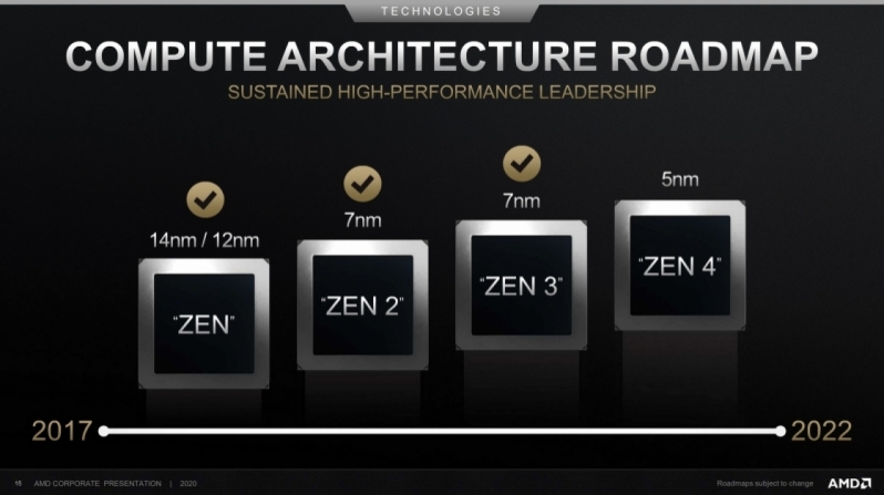 AMD's Ryzen 