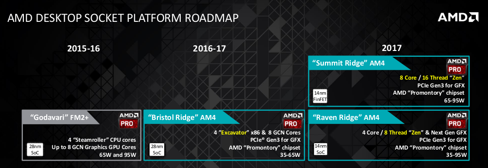 An AMD Raven Ridge APU has appeared on SiSoftware's database