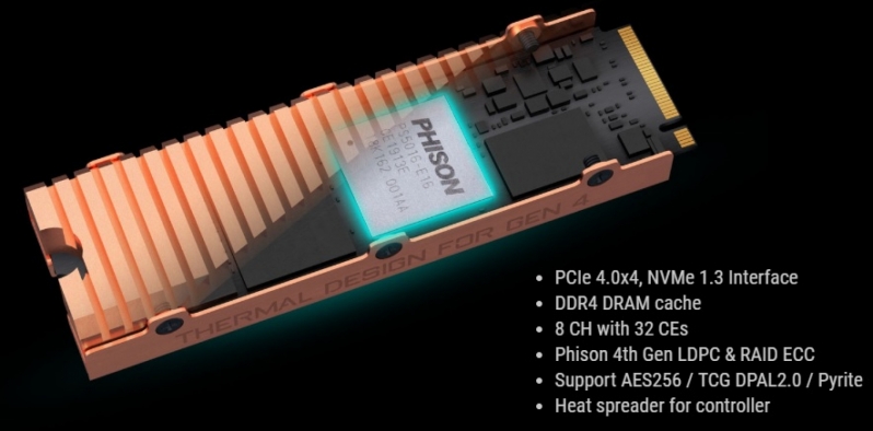AORUS reveals their Gen4 NVMe SSD with 5,000MB/s writes