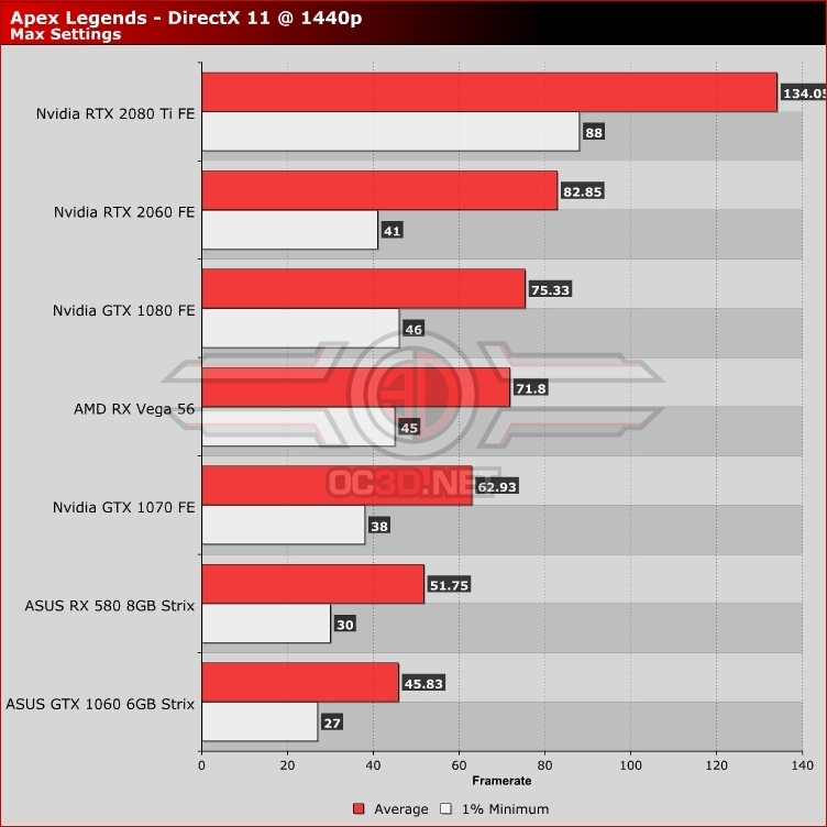 Apex Legends PC Performance Review