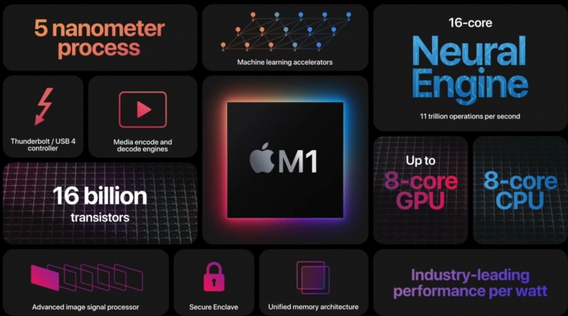 Are Macs safe from viruses? Apple Silicon optimised malware has already been discovered