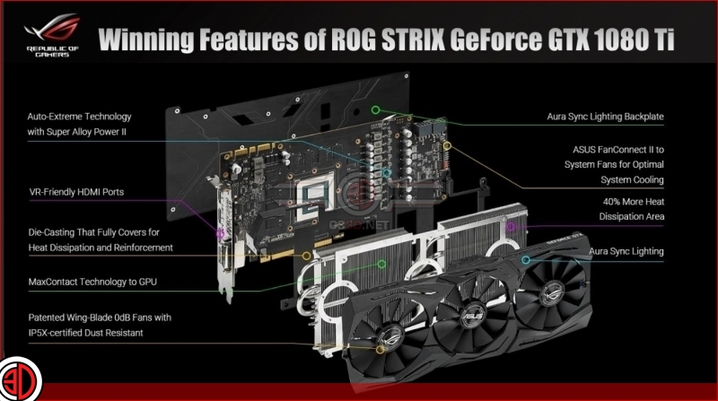 ASUS GTX 1080 Ti Strix OC Preview