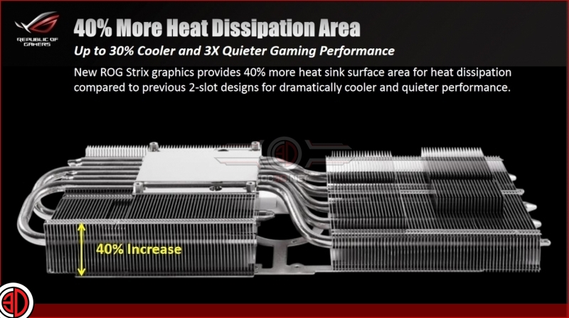ASUS GTX 1080 Ti Strix OC Preview