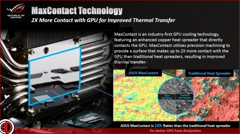 ASUS GTX 1080 Ti Strix OC Preview