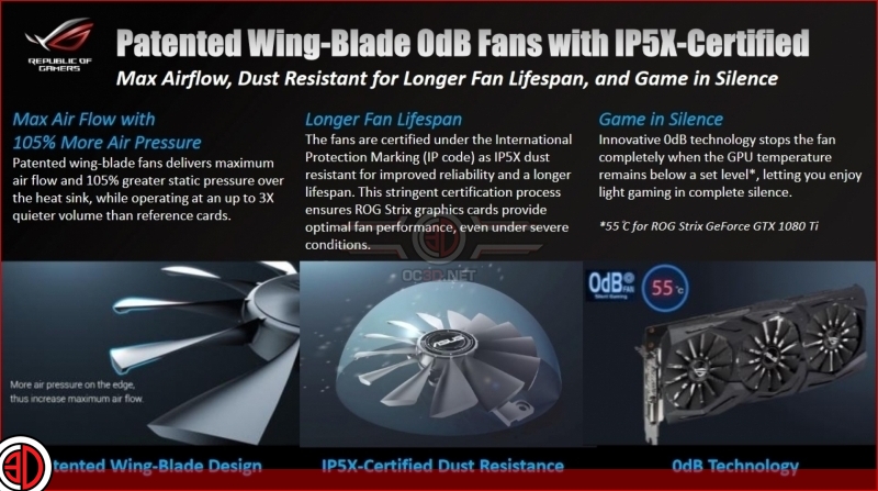 ASUS GTX 1080 Ti Strix OC Preview