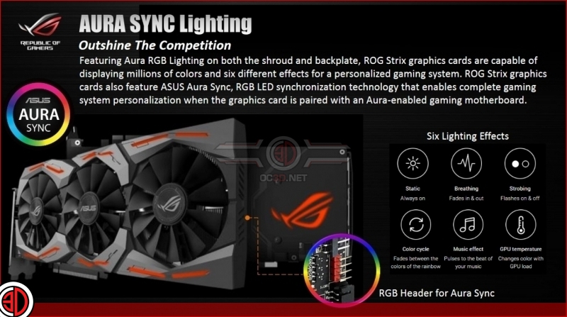 ASUS GTX 1080 Ti Strix OC Preview
