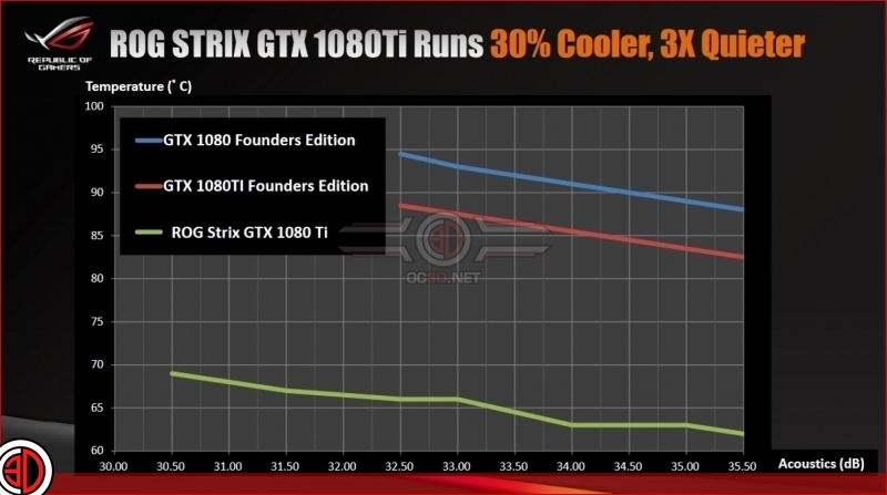 ASUS GTX 1080 Ti Strix OC Preview