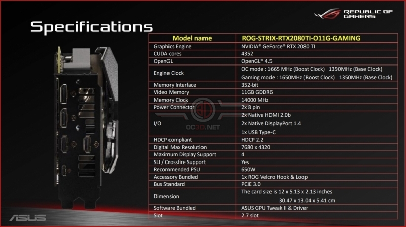 ASUS ROG Strix Gaming RTX 2080 and RTX 2080Ti Preview
