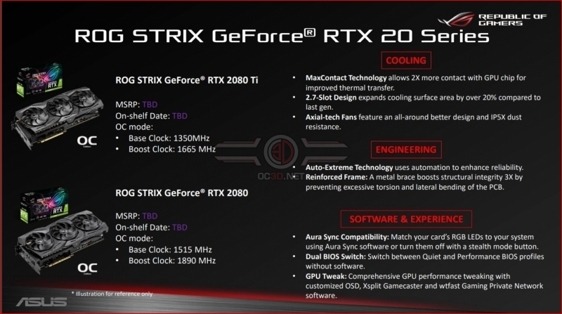 ASUS ROG Strix Gaming RTX 2080 and RTX 2080Ti Preview