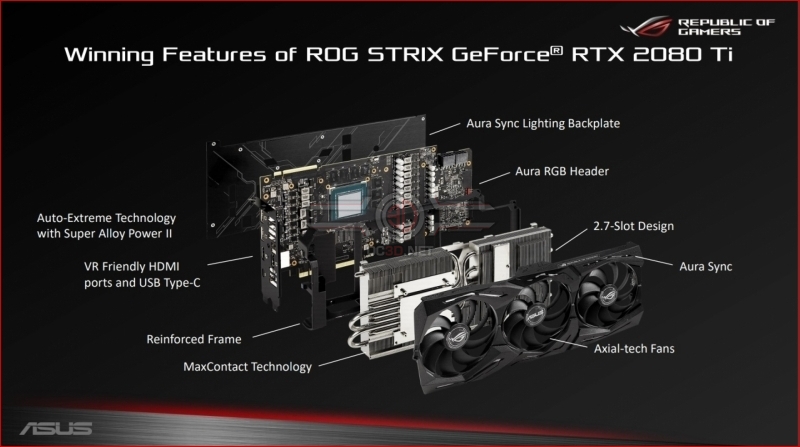 ASUS ROG Strix Gaming RTX 2080 and RTX 2080Ti Preview