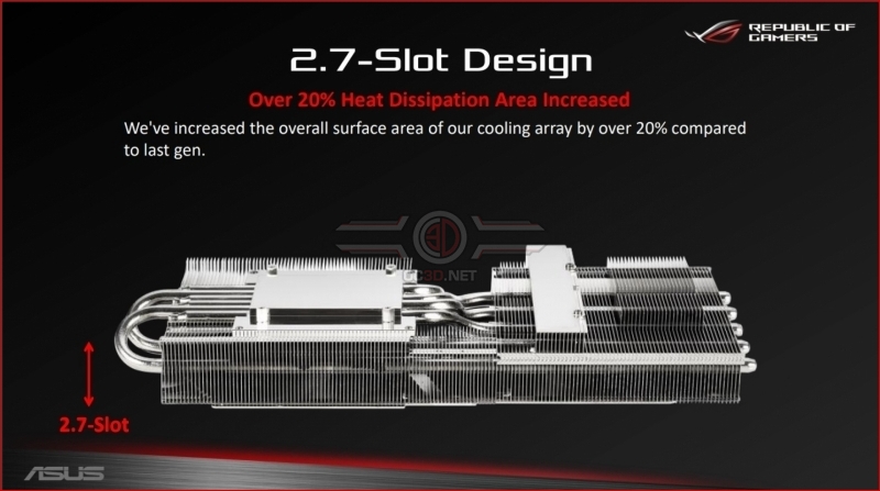 ASUS ROG Strix Gaming RTX 2080 and RTX 2080Ti Preview