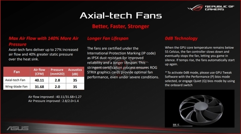 ASUS ROG Strix Gaming RTX 2080 and RTX 2080Ti Preview