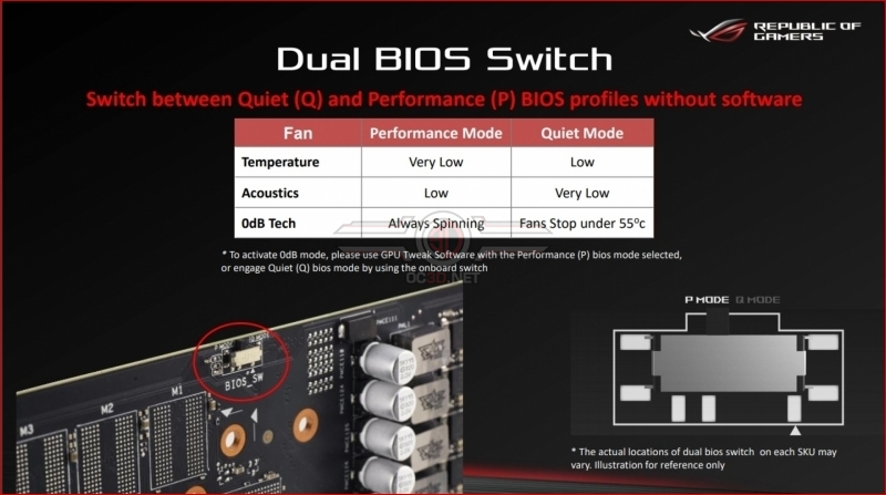 ASUS ROG Strix Gaming RTX 2080 and RTX 2080Ti Preview