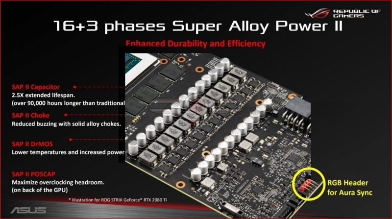 ASUS ROG Strix Gaming RTX 2080 and RTX 2080Ti Preview