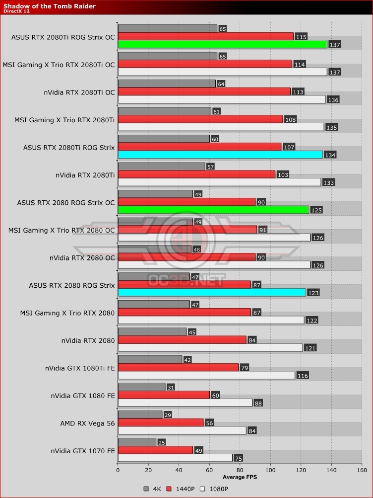 Rtx 2080 ti shadow hot sale of the tomb raider