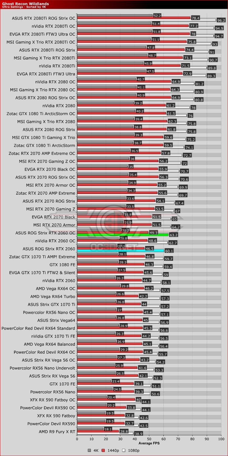 ASUS ROG Strix RTX 2060 Review