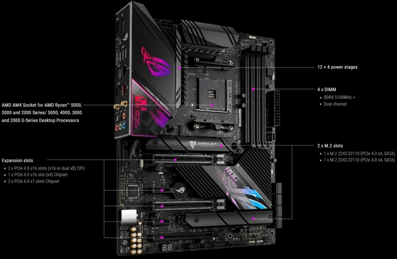 ASUS ROG X570-E Gaming II Preview