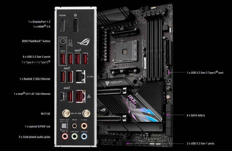 ASUS ROG X570-E Gaming II Preview
