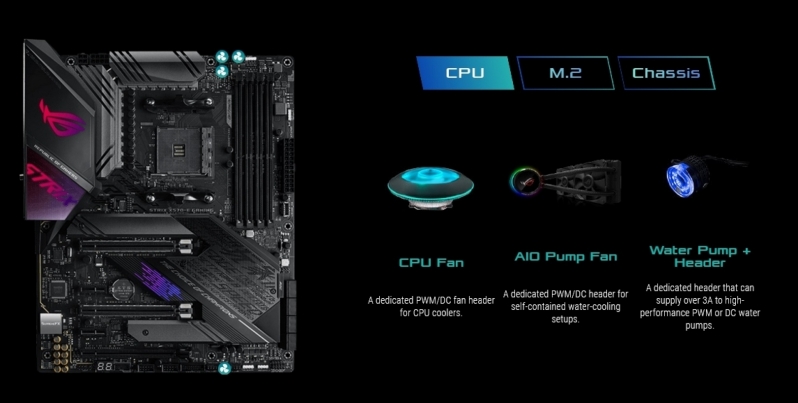 ASUS ROG Strix X570-E Gaming CPU Cooling
