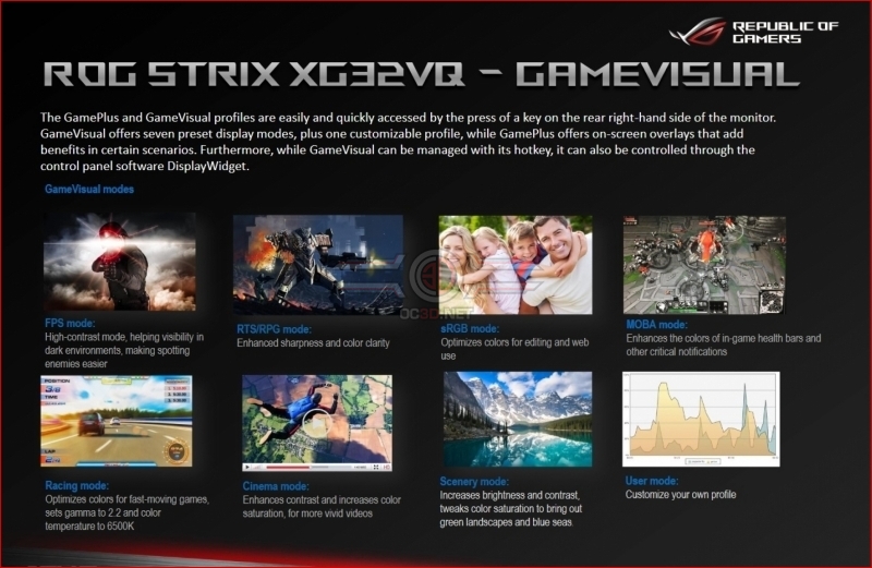 ASUS ROG Strix XG32V Curved Gaming Monitor Review