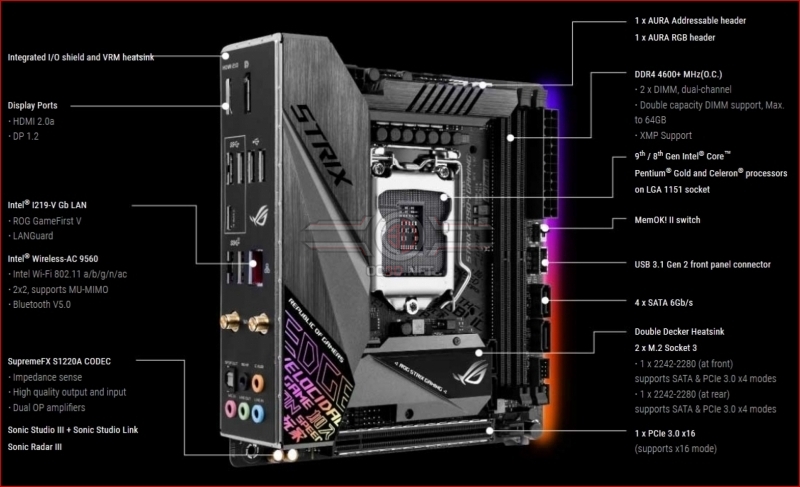 ASUS ROG Z390-I Strix ITX Review
