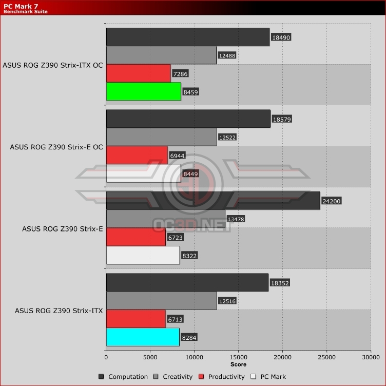 ASUS ROG Z390-I Strix ITX Review