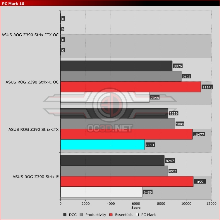 ASUS ROG Z390-I Strix ITX Review