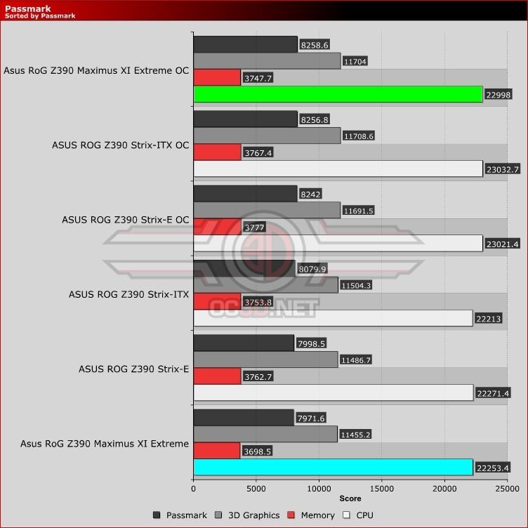 ASUS ROG Z390 Maximus XI Extreme Review